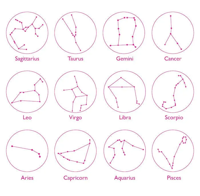 Constellation Charm